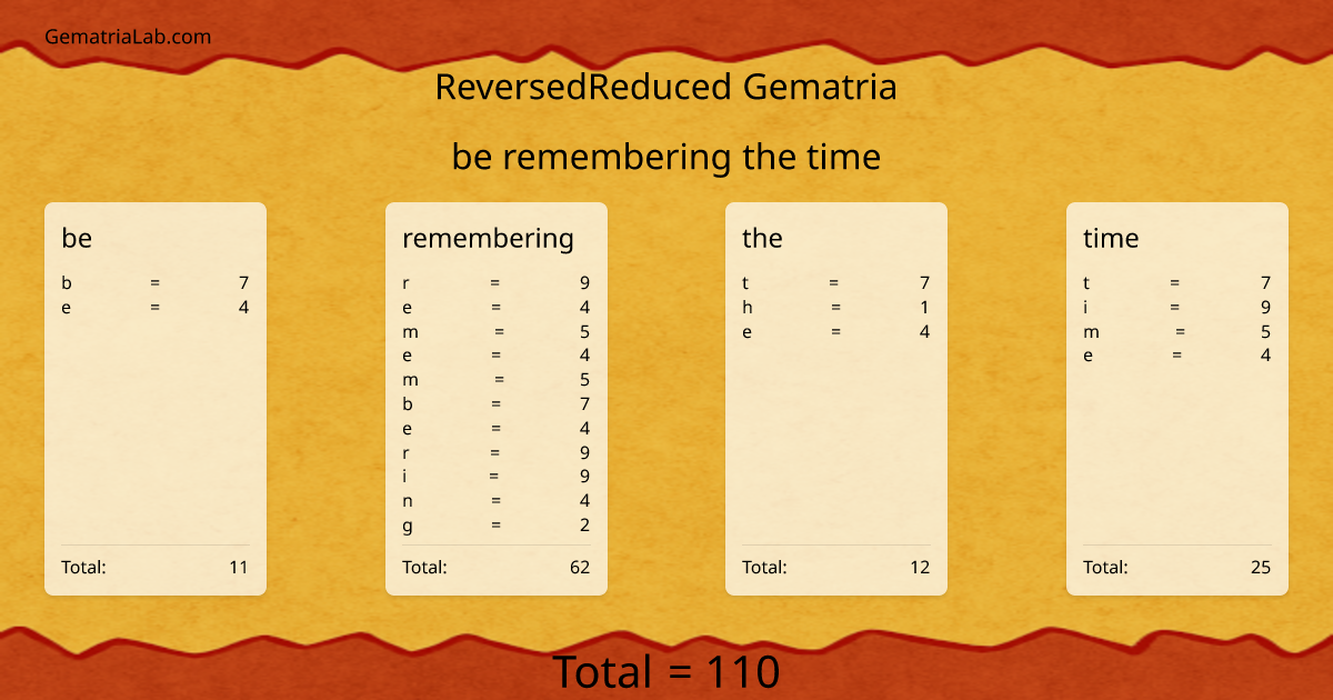 be remembering the time in reversedReduced Gematria